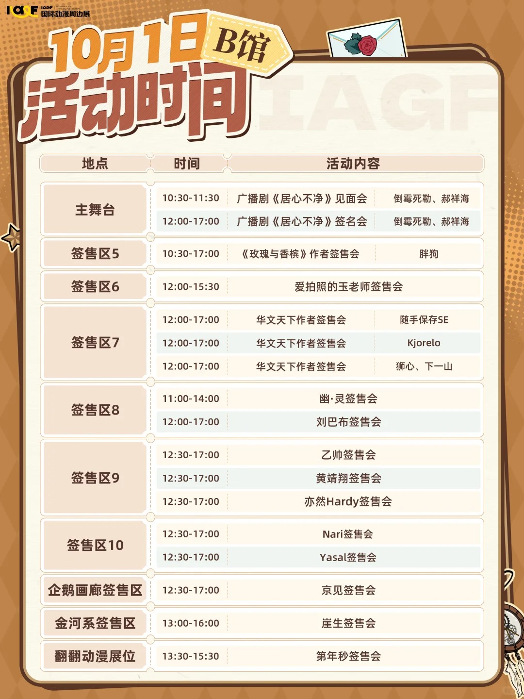 超全两日嘉宾行程攻略来噜～_2_IAGF国际动漫周边展_来自小红书网页版.jpg