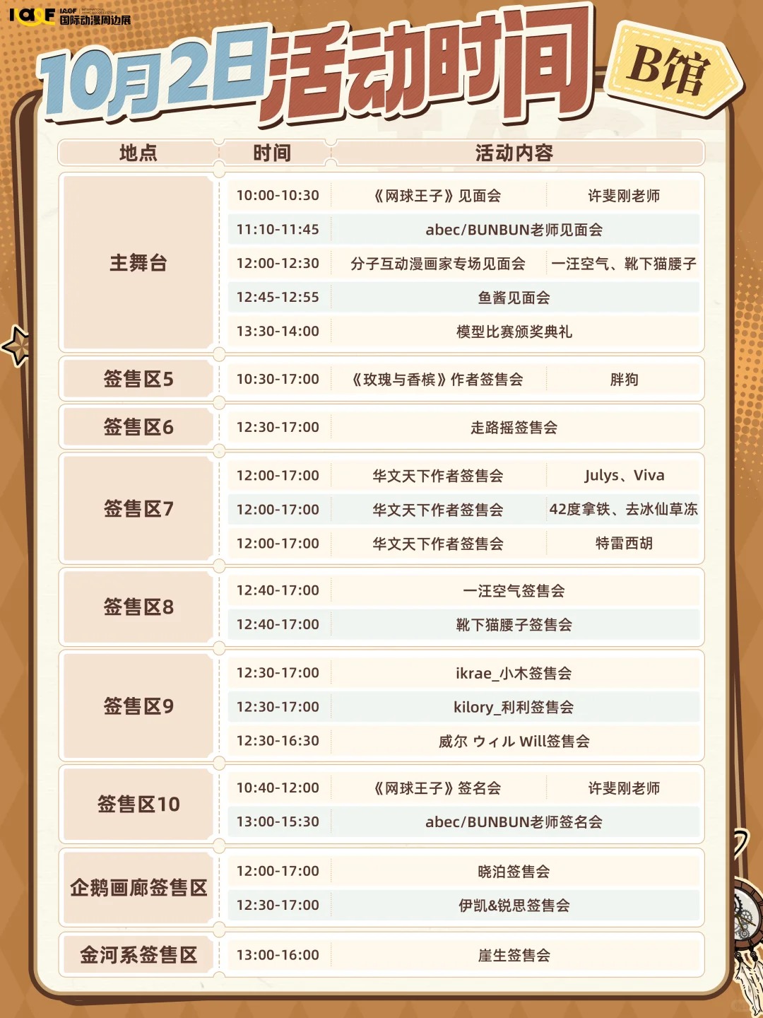 超全两日嘉宾行程攻略来噜～_4_IAGF国际动漫周边展_来自小红书网页版.jpg